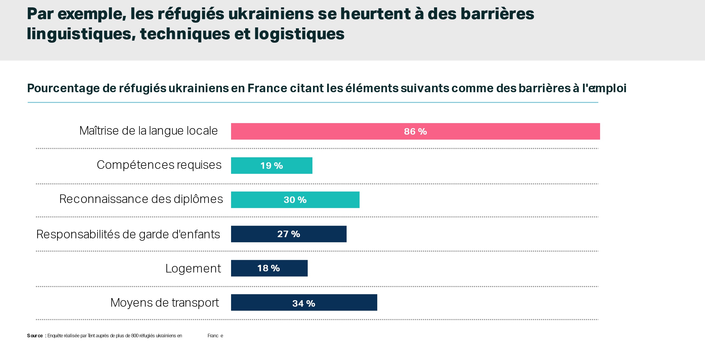 sondage UKR 800